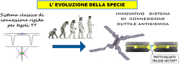 connessioni antisismiche